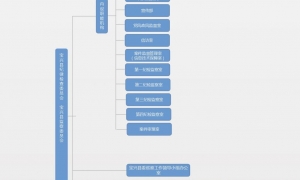 宝兴县纪委监委组织机构