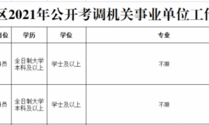 中共雅安市名山区委组织部 雅安市名山区人力资源和社会保障局关于2021年公开考调机关事业单位工作人员的公告