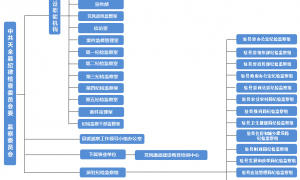 天全县纪委监委组织机构