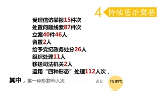 一图读懂丨2021年上半年芦山县纪检监察工作回眸