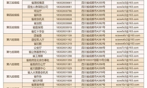 十一届四川省委第九轮巡视全部完成进驻