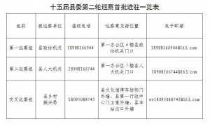 十五届县委第二轮巡察完成首批进驻