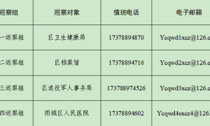 六届区委第四轮巡察完成首批进驻