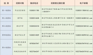 五届市委第四轮巡察全部完成进驻