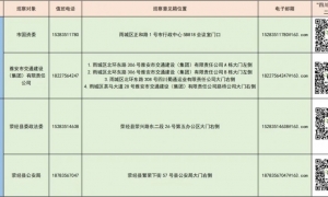 五届市委第五轮巡察全部完成进驻