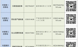 我市启动群众身边不正之风和腐败问题提级巡察