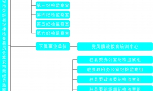 荥经县纪委监委组织机构