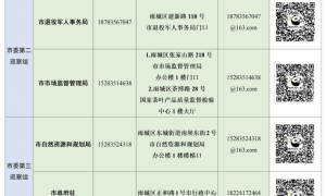 五届市委第七轮巡察完成首批进驻