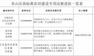 名山区启动高标准农田建设专项巡察